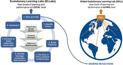 Systems Approaches to Combating Wildlife Trafficking: Expanding Existing Frameworks to Facilitate Cross-Disciplinary Collaboration